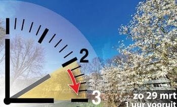 Zomertijd begint dit weekend, maar de kou blijft nog even hangen